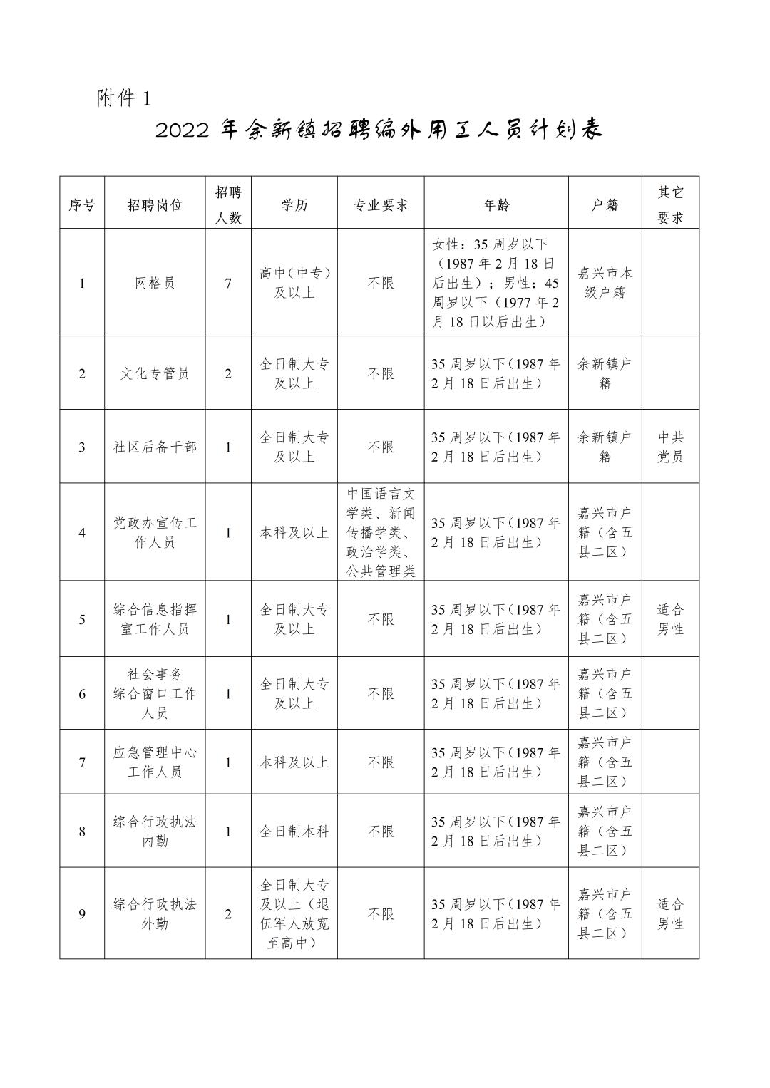 余新本地最新招聘动态及其影响