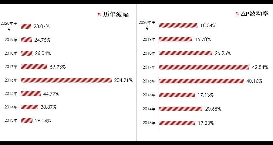 深度解析，焦煤现货价格最新动态与趋势分析