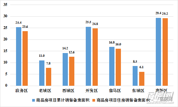 宿州市房价最新动态概览