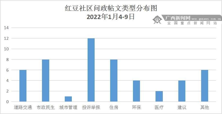 玉林红豆网论坛热议，城市发展与民生改善的新篇章