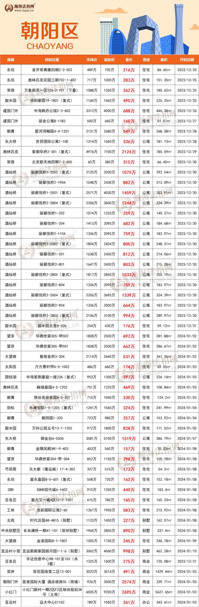 亦庄北岸房价概览，最新行情、市场趋势与购房建议