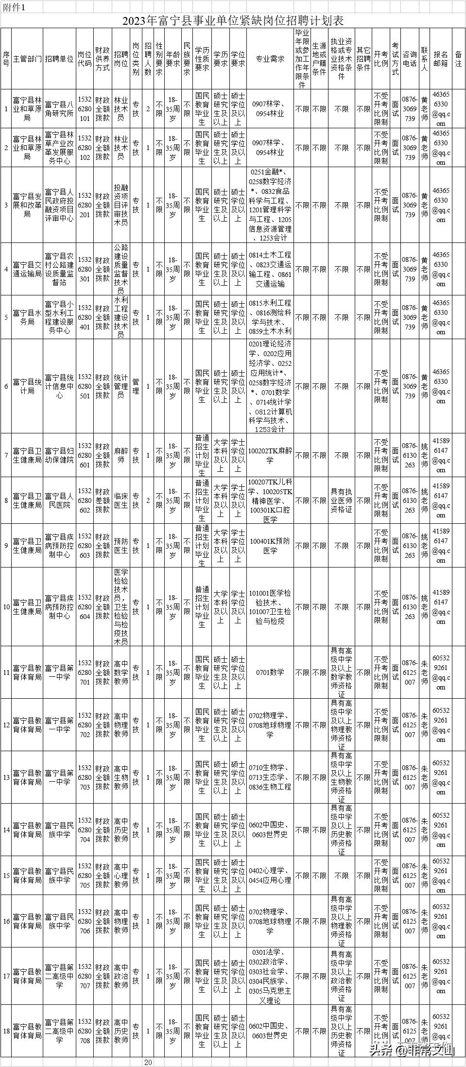 2017年云南最新招聘全景概览