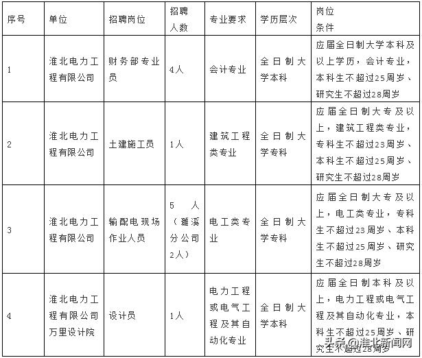 淮北灵活半天班招聘，学习与职业发展的新选择