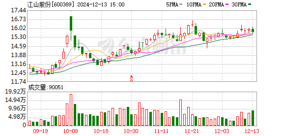 江山股份最新动态全面解读