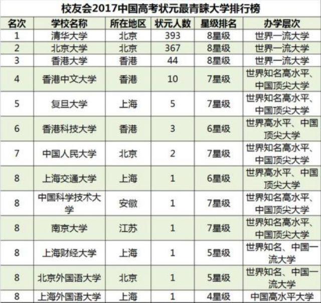 全国百强名校高考成绩揭晓，最新动态与亮点分析