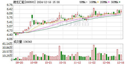 大通燃气最新动态，引领清洁能源行业创新高峰