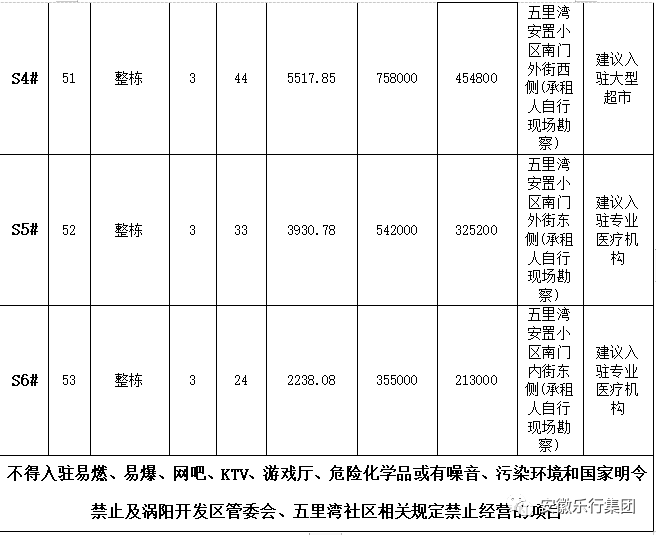 涡阳房屋最新出租信息一览