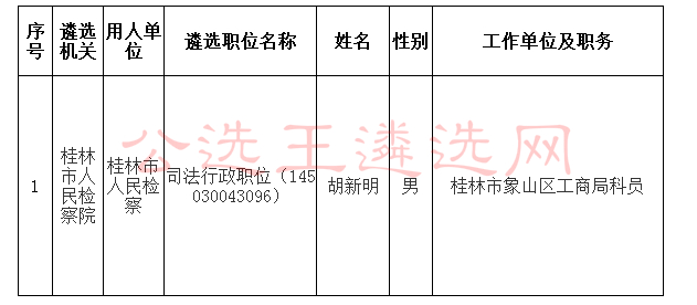 桂林最新人事任职公示通知发布