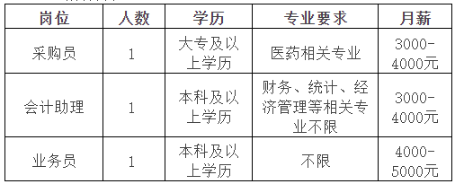 东莞国药最新招聘信息全面解析