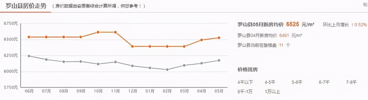 罗山县房价走势、最新报价及购房指南全解析