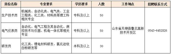 鲁北镇最新招聘信息汇总