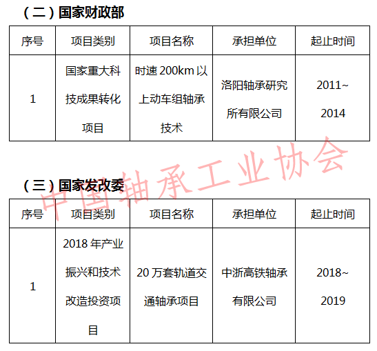 洛轴最新内退政策深度解读