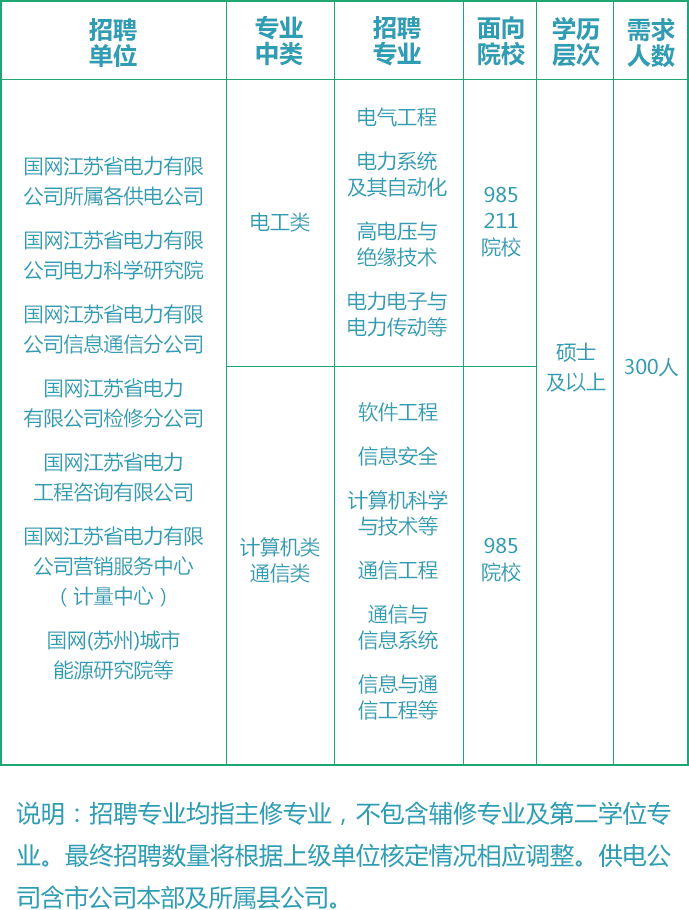 宜兴国电最新招聘启事公告