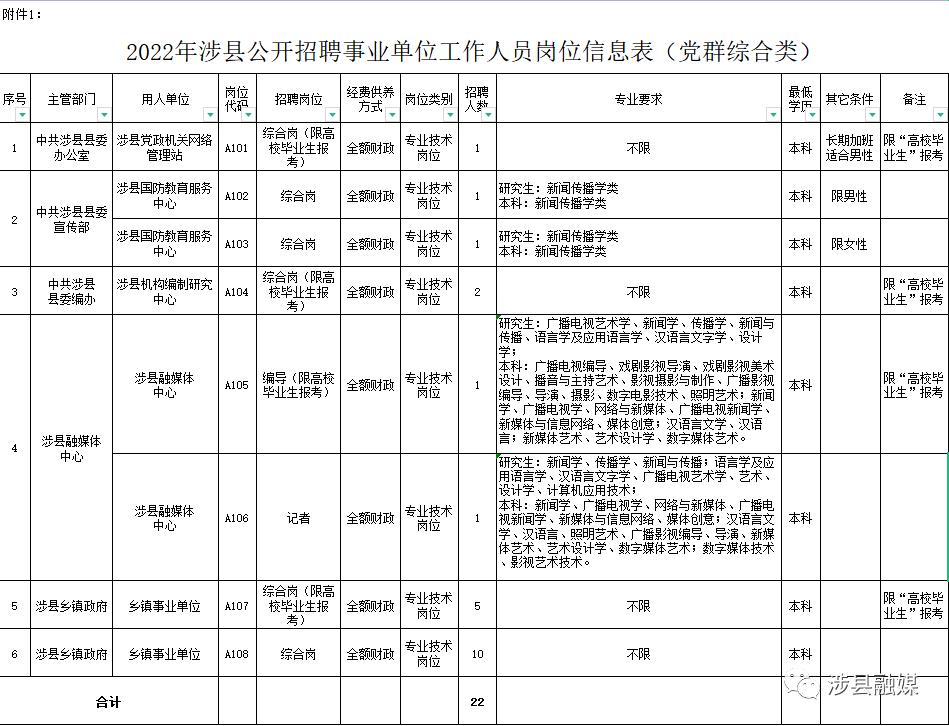 涉县最新招聘信息汇总，职业发展的优选之地