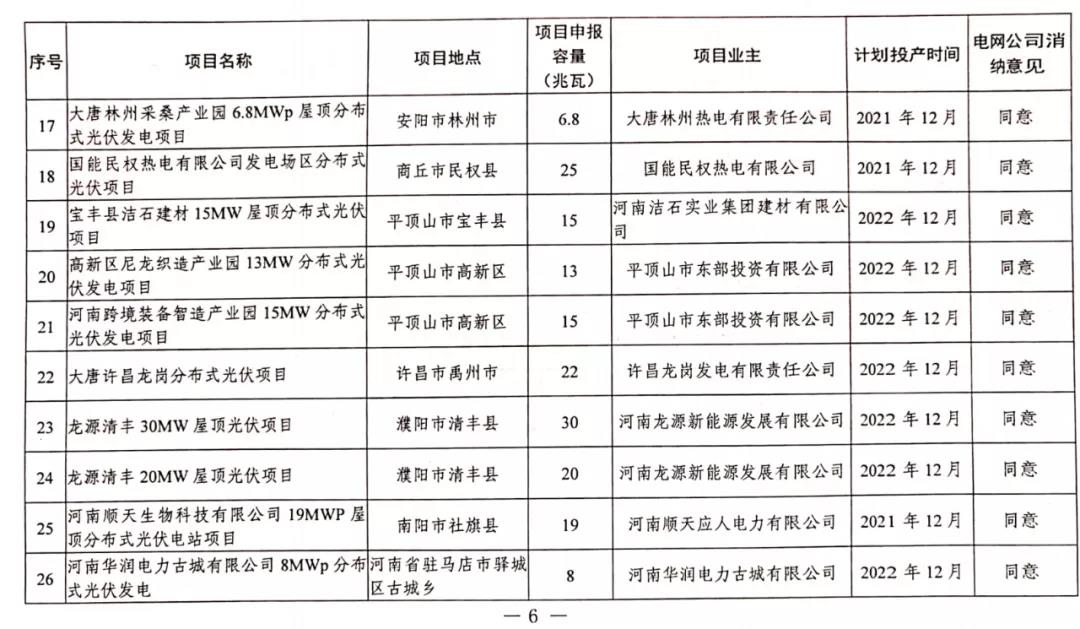 河南新获批复电厂，点亮中原，助力未来发展