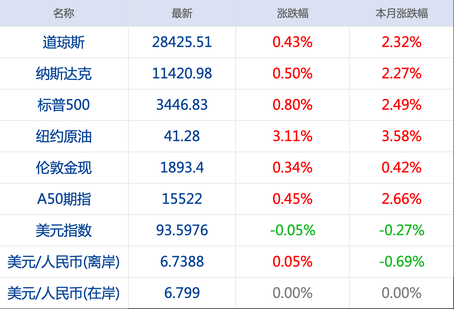 澳门正版资料大全资料生肖卡,经济方案解析_升级版93.905