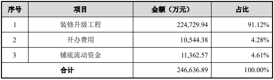 新奥好彩免费资料大全,高速响应执行计划_MP89.636