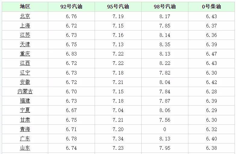 宁波95号汽油最新价格动态解析