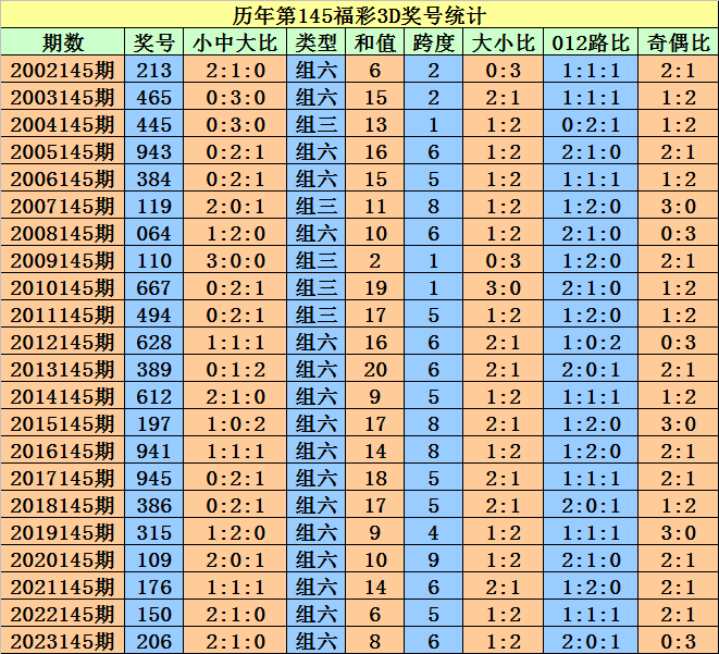 2024澳门天天开好彩大全开奖记录走势图,正确解答落实_安卓版52.432