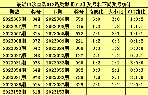 白小姐今晚特马期期开奖六,深入数据应用解析_L版30.679