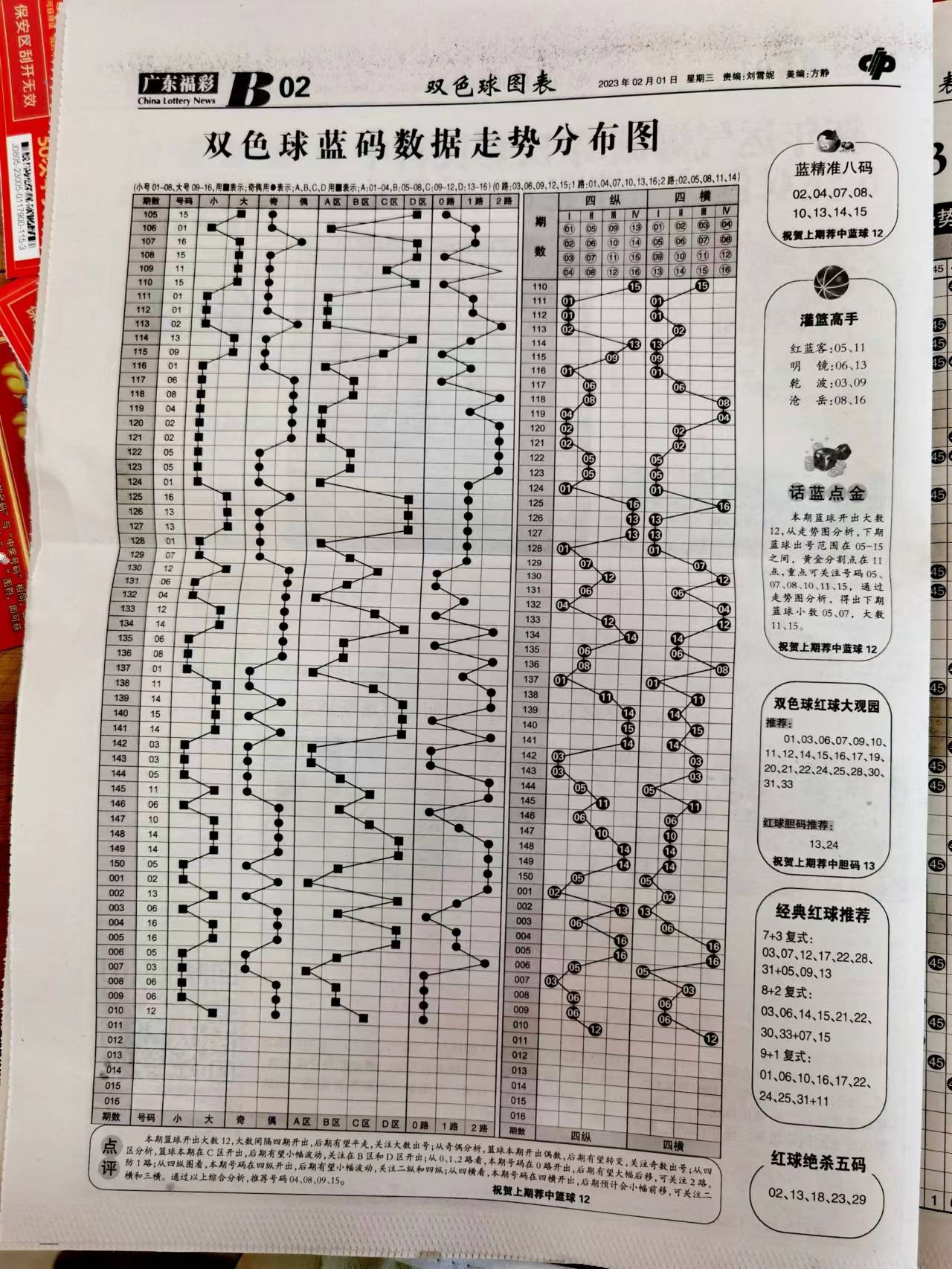 新澳天天开奖资料大全最新54期｜最新正品含义落实