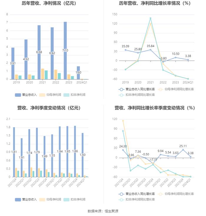 2024香港历史开奖记录,可持续实施探索_VIP68.649