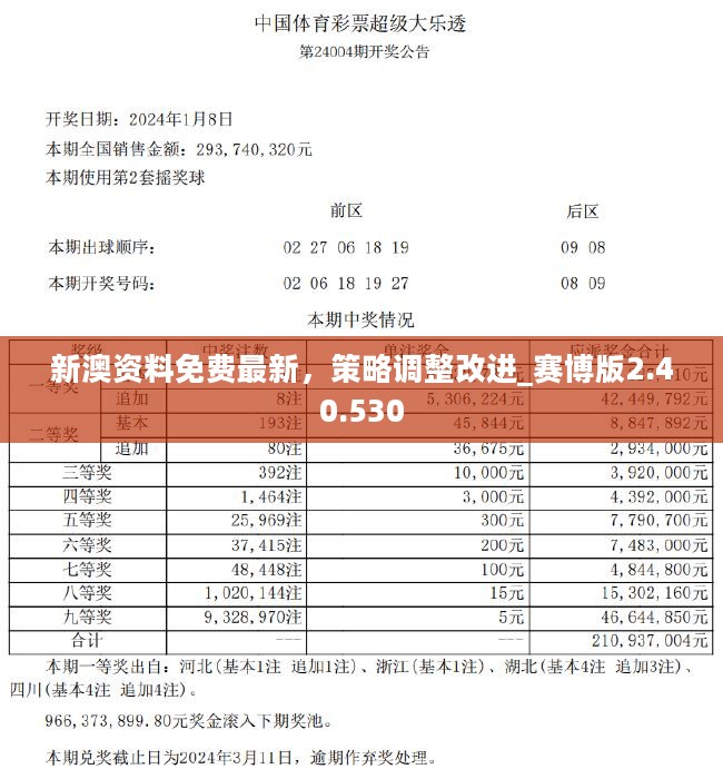 新澳2024正版资料免费公开,最新核心解答落实_PT99.600