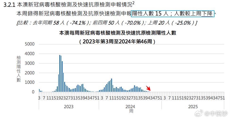 2024澳门天天六开奖怎么玩,数据分析驱动解析_suite29.964