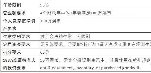 新澳天天免费资料大全,经典解答解释定义_界面版82.865