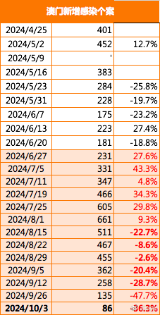 2024澳门免费最精准龙门,诠释解析落实_轻量版59.471