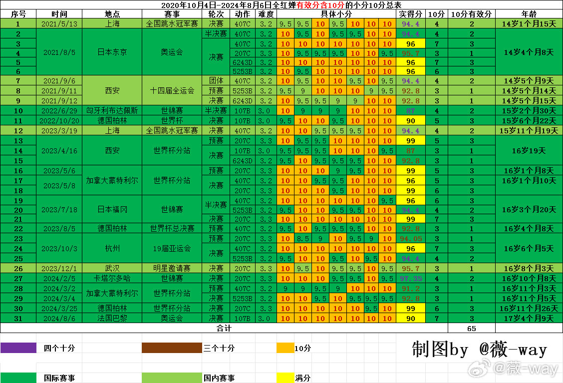 2024年新澳天天开彩最新资料,实地执行数据分析_轻量版69.98