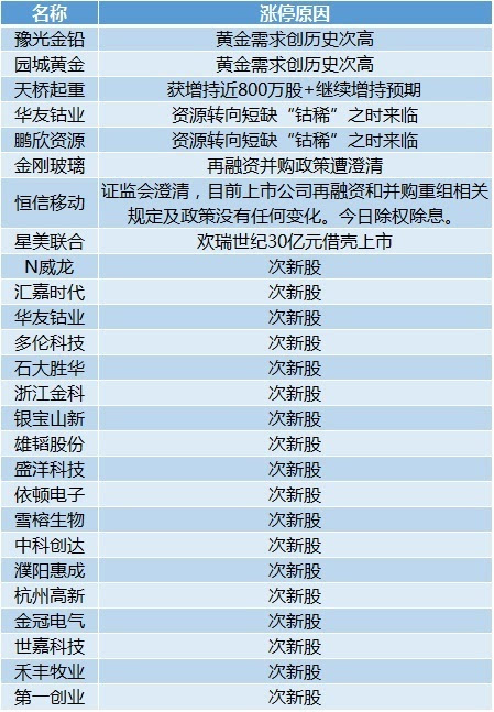 2024年新澳开奖结果记录查询表,理论依据解释定义_XP77.681