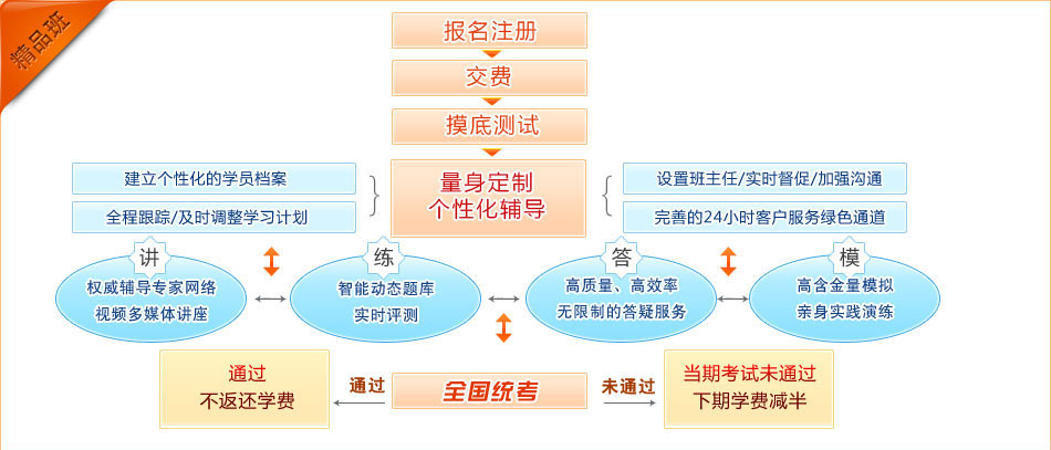 2024新澳免费资料大全penbao136,互动性执行策略评估_Holo50.111