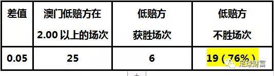 澳门开奖结果+开奖记录表01,状况分析解析说明_黄金版11.814