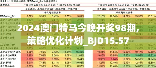 2024年澳门特马今晚,数据驱动执行方案_专属版83.979