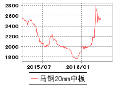 无锡热轧带钢行情最新深度分析