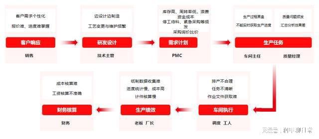 一码一肖100%精准,迅速执行计划设计_特别版83.682