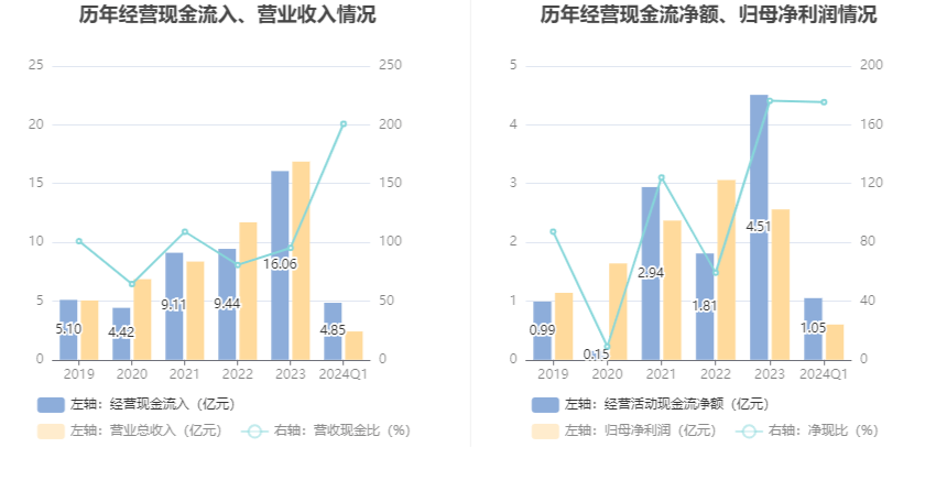 2024年香港6合开奖结果+开奖记录,稳定设计解析方案_U84.175