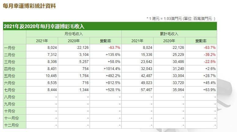 2024年新澳门开奖结果查询表最新,实地数据验证策略_PalmOS47.792