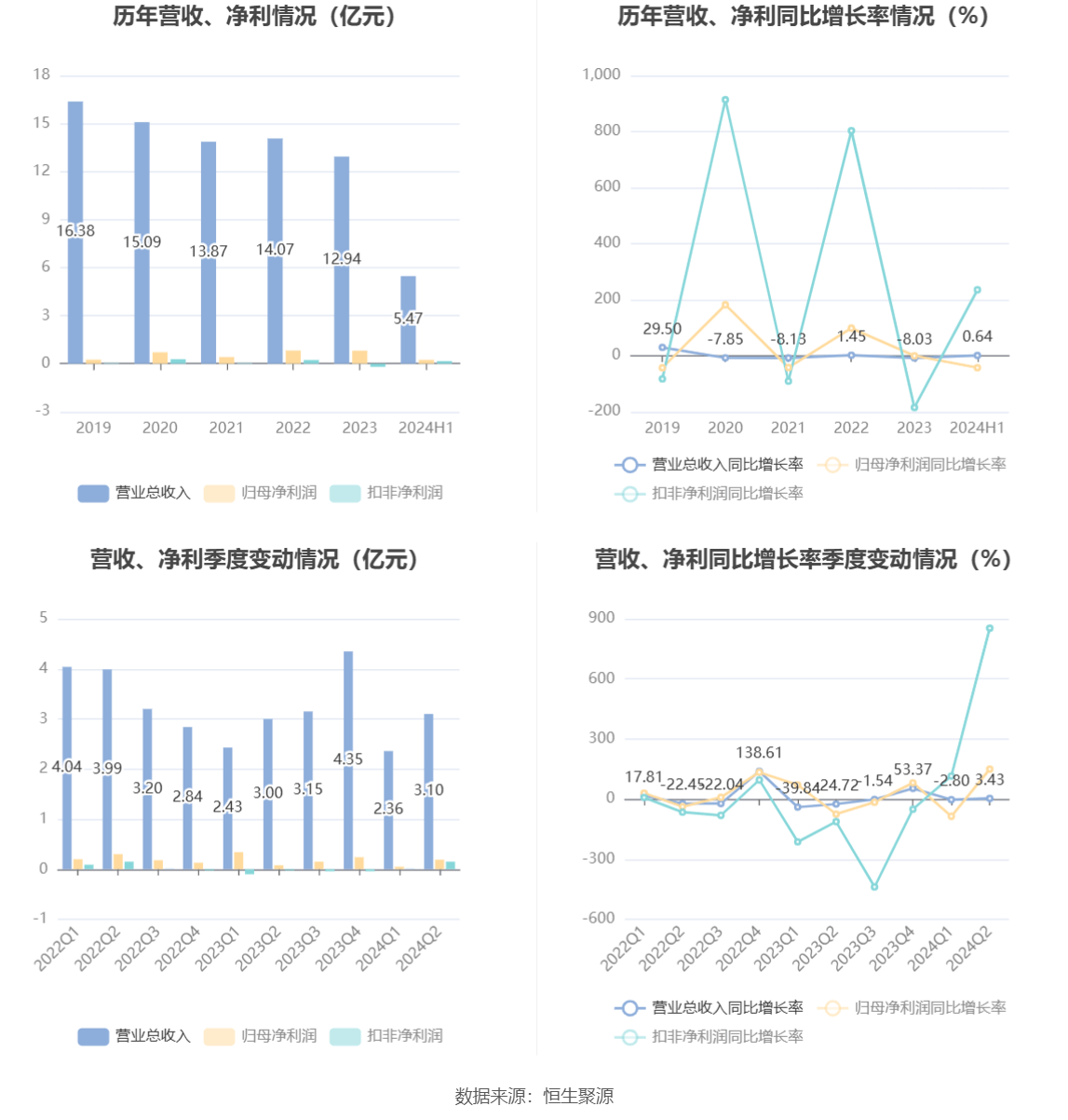 2024澳门六今晚开奖结果出来,真实数据解析_Gold74.873