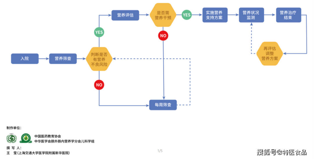 澳门三码三码期期准100精准,标准化流程评估_限量版98.853