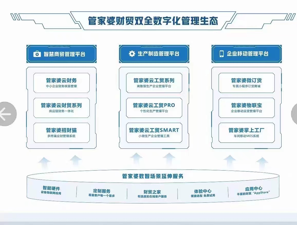 管家婆一肖一码100,安全设计解析方案_定制版95.905