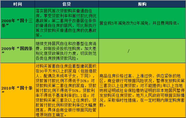 合肥最新限购限贷政策详解与分析