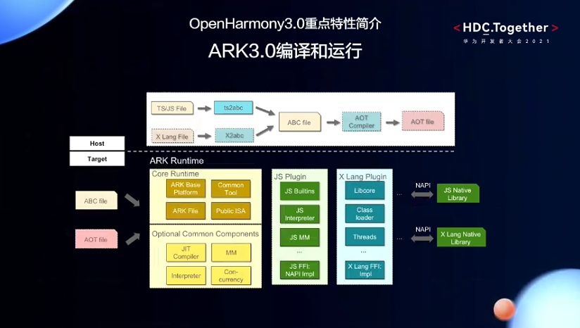 2024今晚香港开特马,动态调整策略执行_Harmony款94.497