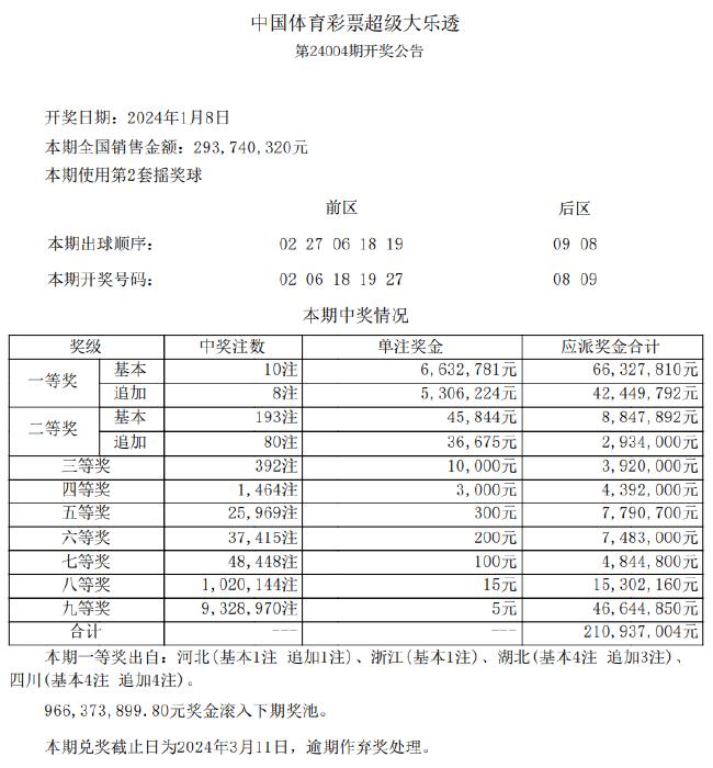 新澳天天开奖免费资料查询,深入分析定义策略_纪念版10.43