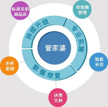 7777888888精准管家婆,先进技术执行分析_豪华款53.395