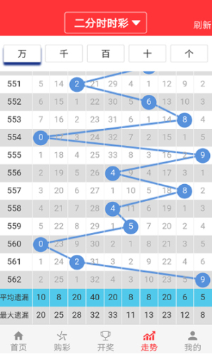 新澳门彩4949开奖记录,深入解析数据设计_3D16.918