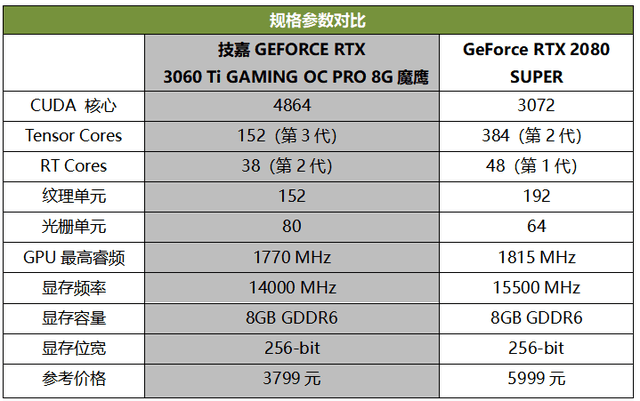 澳门一码一码1000%中奖,功能性操作方案制定_Superior28.550