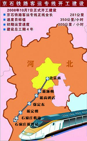 京石城际铁路最新规划，连接历史与未来的纽带快线