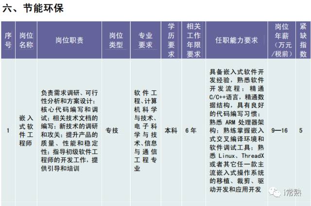 常熟朱亚辉最新职务及其影响力解析